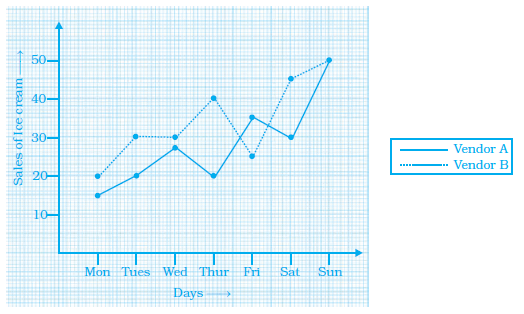 Page 386 Chapter 12 Class 8th NCERT Exemplar Page 386 Chapter 12 Class 8th NCERT Exemplar